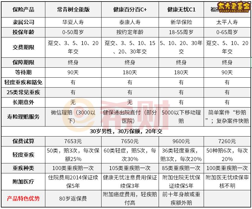 成人重疾险综合排名