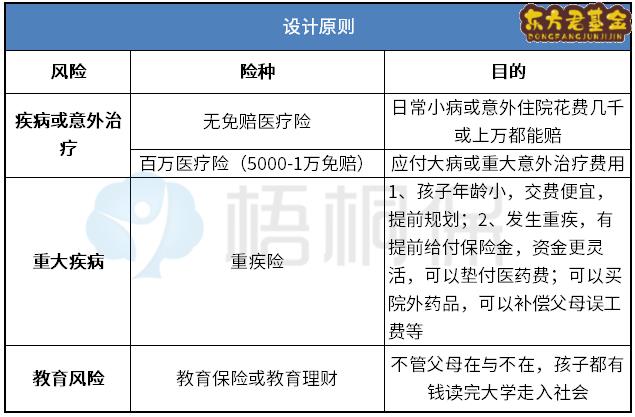 0岁宝宝买什么保险好