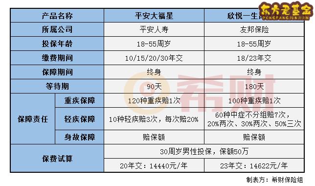 大福星和欣悦一生成人版2019对比