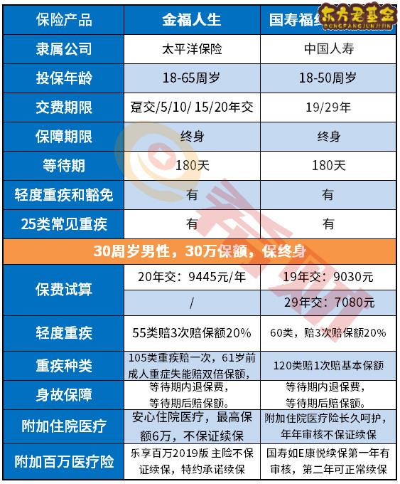 国寿福庆典版和金福人生对比