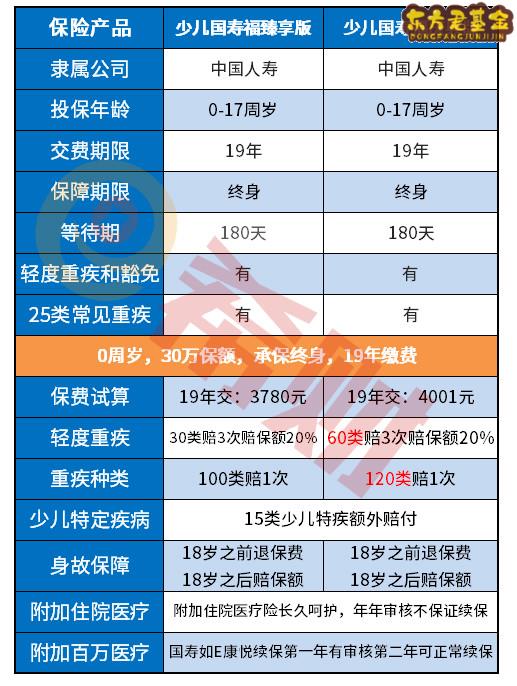 少儿国寿福庆典版退保退多少钱