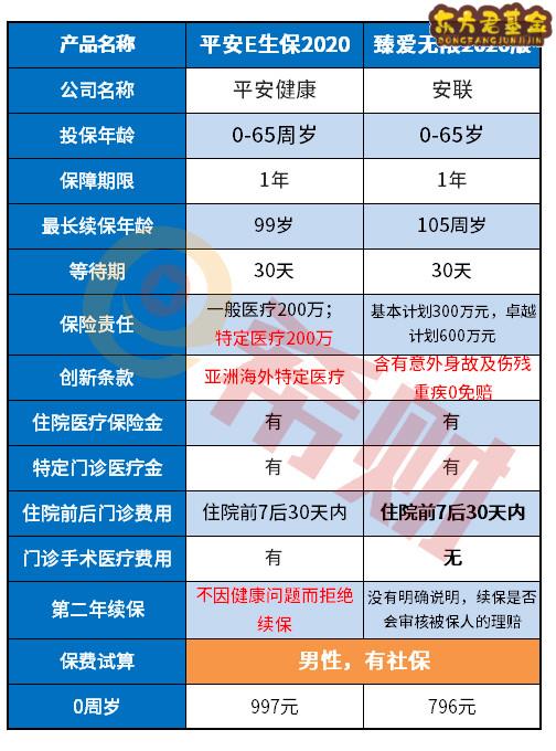 安联臻爱无限2020优缺点