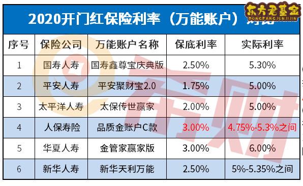 人保畅享生活值得投保吗