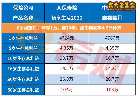 人保畅享生活优缺点