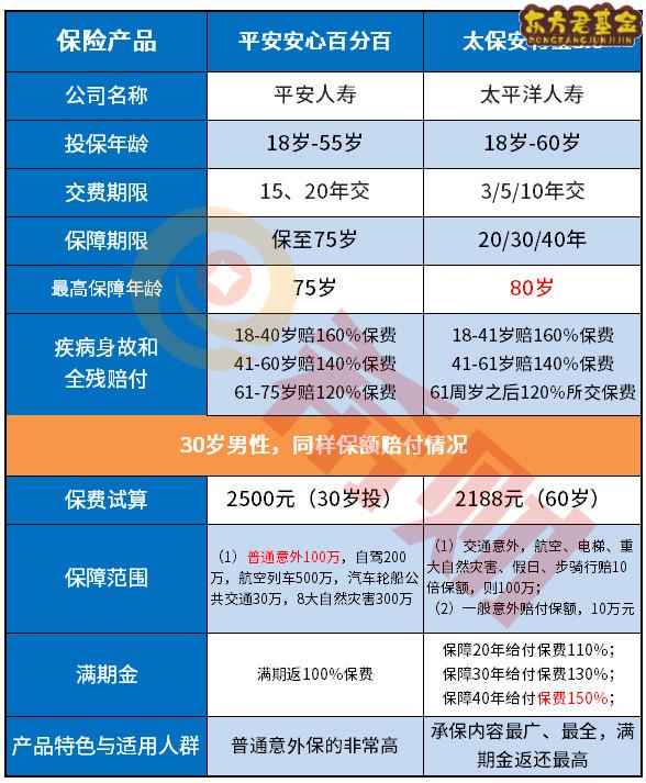 太平洋安行宝3.0保意外包括哪些