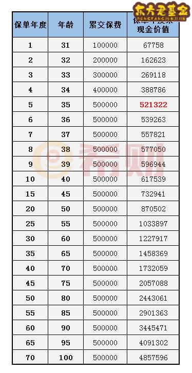 大家久安19终身寿险到期可以取吗？