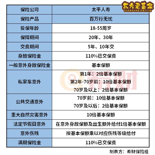 太平百万行无忧怎么样？