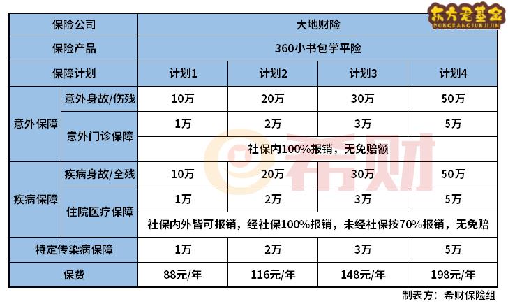 大地360小书包学平险怎么样？