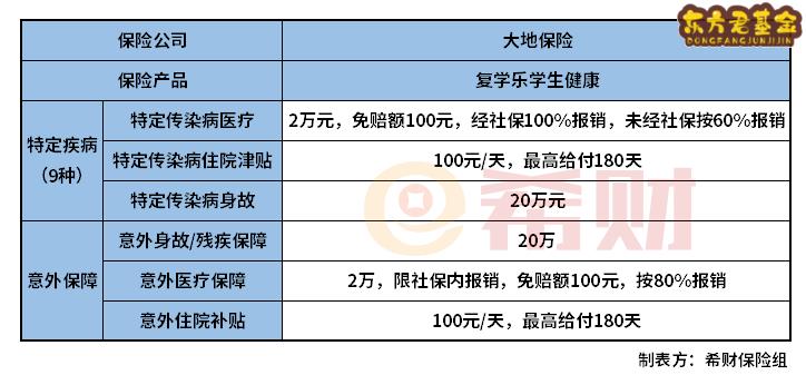 大地复学乐学生健康险怎么样？