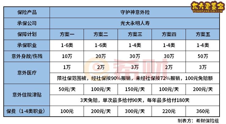 光大永明守护神意外险怎么样？