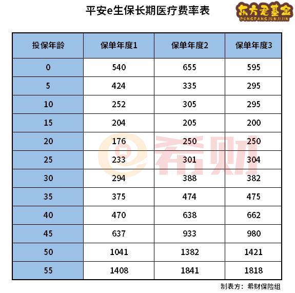 平安百万医疗险价格表