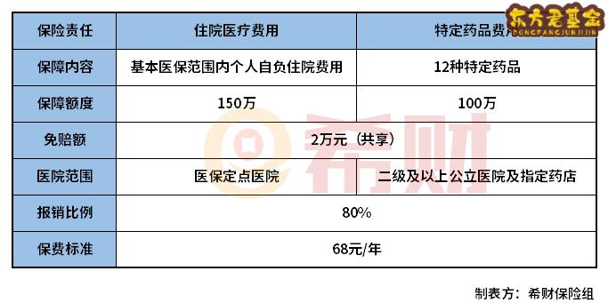 福州福惠保怎么理赔？