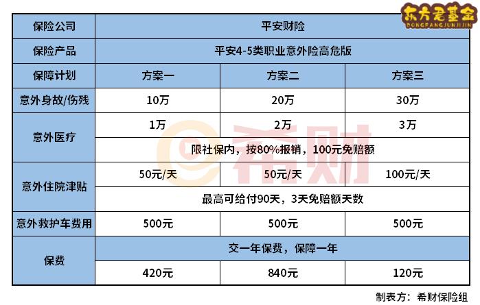 平安4-5类职业意外险高危版怎么样？