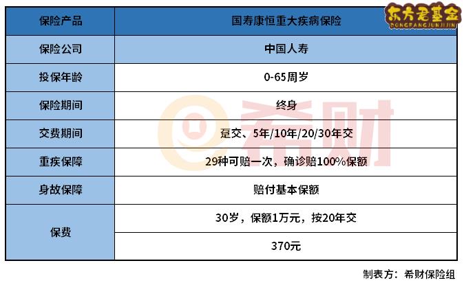 国寿康恒重疾险怎么样？优缺点有哪些？