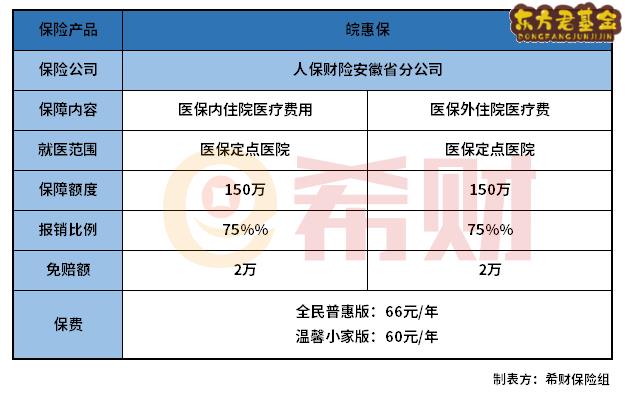 安徽皖惠保是真的吗？怎么投保？