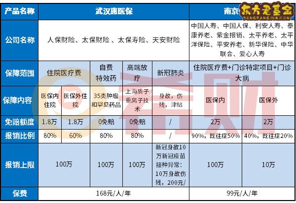 南京宁惠保优缺点