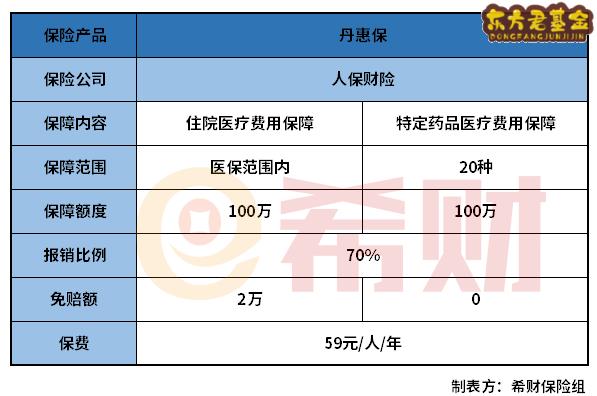 丹东丹惠保怎么样？有没有必要买？