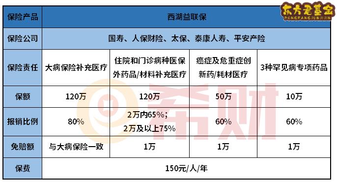 西湖益联保是真的吗？有哪些优缺点？