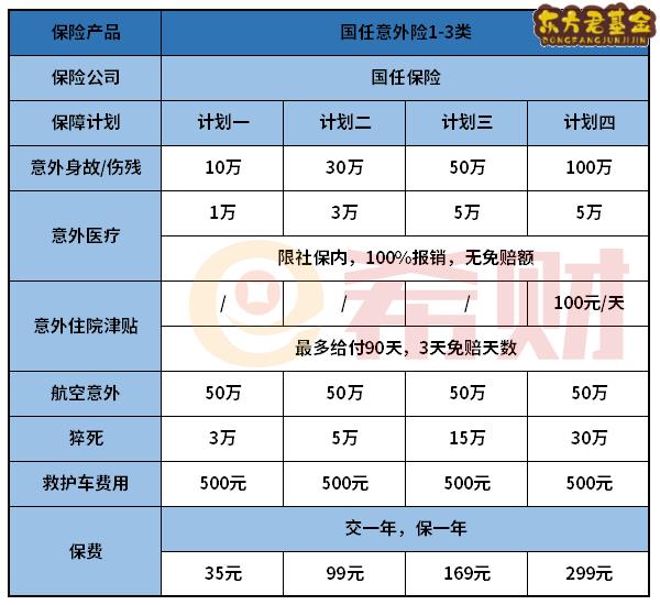 国任意外险1-3类值得买吗？