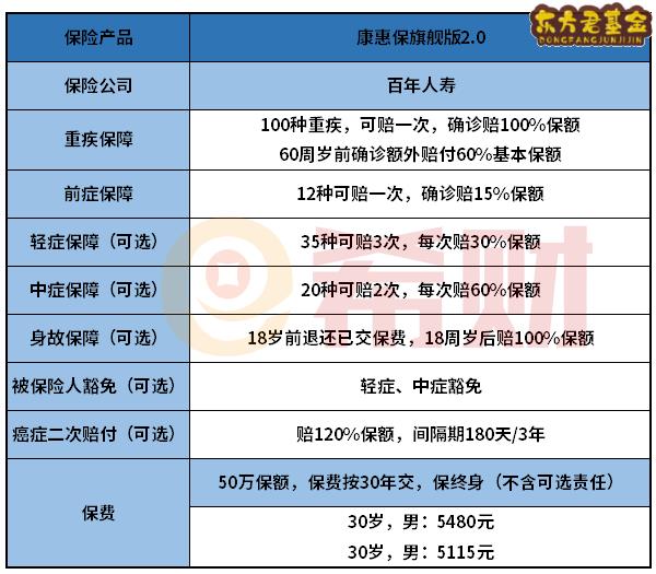 百年康惠保旗舰版2.0值得买吗？适合哪些人买？