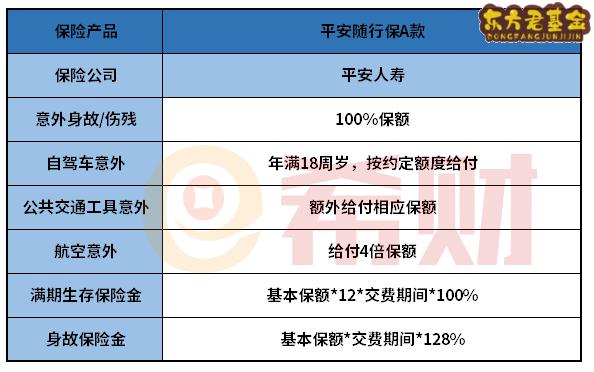 平安随行保A款好不好？