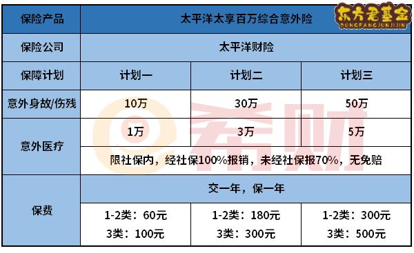 太平洋太享综合意外险值得买吗？适合哪些人买？