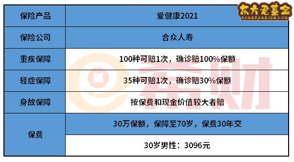 合众爱健康2021重疾险优缺点有哪些？