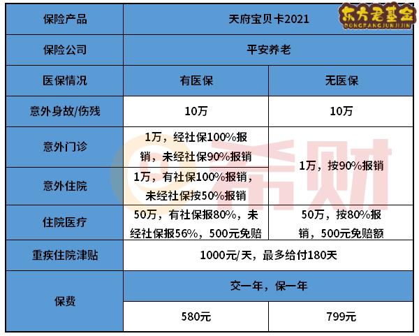 平安天府宝贝卡2021优缺点有哪些？