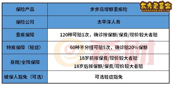 太平洋步步高增额重疾险优缺点分析