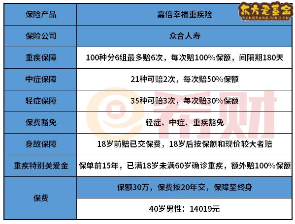 合众人寿嘉倍幸福重疾险好不好？