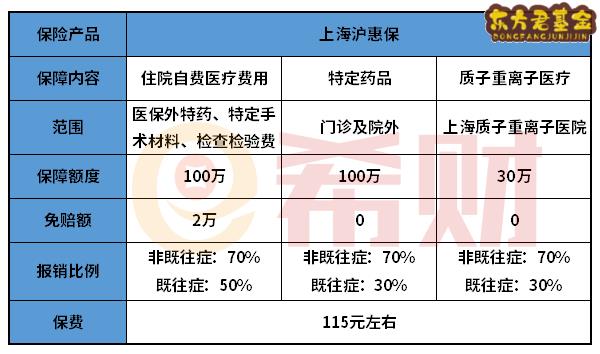 沪惠保是哪家公司的