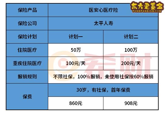 太平医安心医疗险优缺点有哪些？