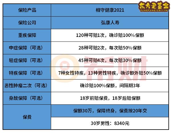 弘康相守健康2021好不好？