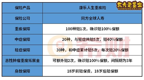 同方全球康乐人生重疾险怎么样？