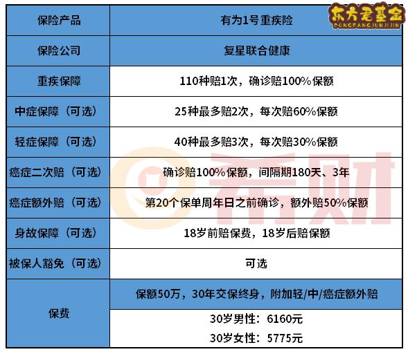 复星联合有为1号重疾险值不值得买？