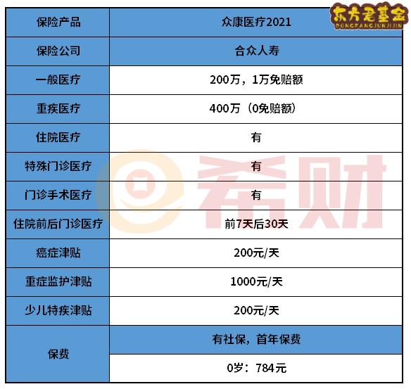 合众众康医疗2021值得买吗？