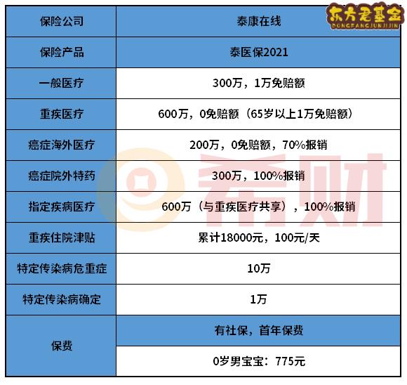 泰康泰医保2021优缺点有哪些？