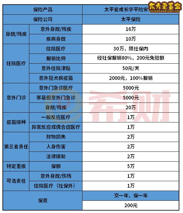 太平爱成长学平险安享版好不好？