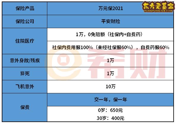 平安万元保2021怎么样？