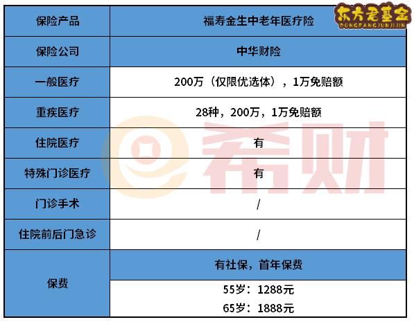 中华福寿金生中老年医疗险怎么样？