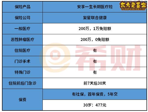 复星联合乐享一生长期医疗险表现如何？