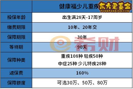 健康福少儿重疾险到期返160%划算吗