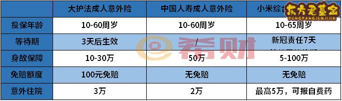 个人意外热门保险有哪些