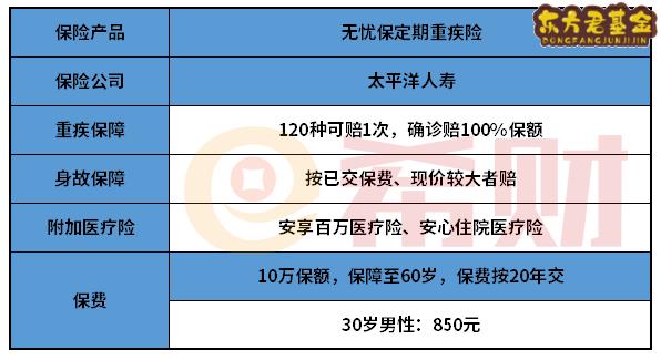 太平洋人寿无忧保定期重疾险值得买吗？适合什么人买？