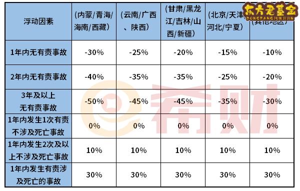 江苏交强险最低多少钱一年？是665元吗？