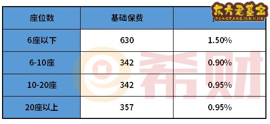 10万新车第一年车损险多少钱？保什么？