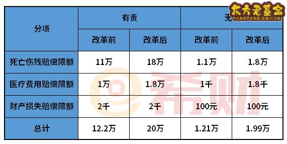 交强险2021可以报销多少医药费？1.8万不够怎么办？