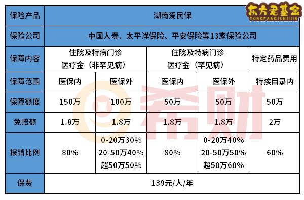 湖南爱民保承保理赔机构是哪些？缴费标准是多少？