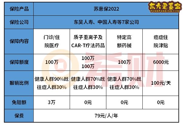 苏惠保2022保障范围是什么？如何理赔？