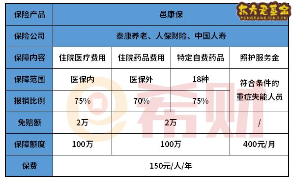 江门邑康保投保须知 只能在江门市用吗？